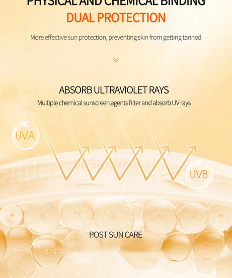 SPF50+ Sunscreen Lotion Lightweight Non-Greasy UV Protection Face Body Sunscreen Lasting Moisturizing Refreshing Sunburn Defense